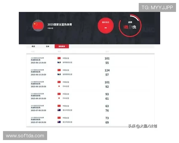 中国女篮将于10日前往深圳 预计裁掉2人最终带14人出战亚洲杯 中国女篮将于10日前往深圳 预计裁掉2人最终带14人出战亚洲杯